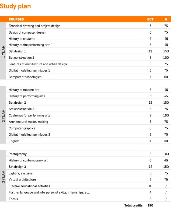 Selected School of Italian Stage Art Design Selected School of Italian Stage Art Design