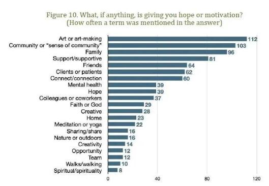 Why learn art healing? Why learn art healing?