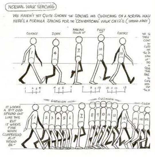 The Road to Advanced Creation of Animation Works Animation Principle and Motion Law The Road to Advanced Creation of Animation Works Animation Principle and Motion Law