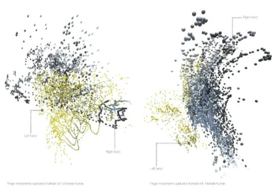 The Application of Indian Printing Technology in Art Collections The Application of Indian Printing Technology in Art Collections