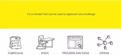  Natural light art education