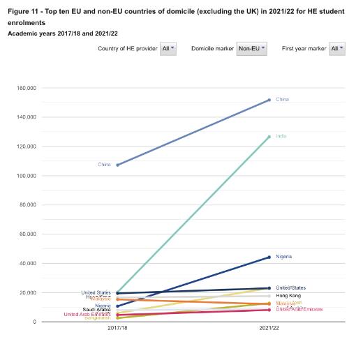 British art study abroad: short schooling, wide employment and wide welfare British art study abroad: short schooling, wide employment and wide welfare