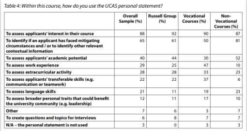 Art study abroad personal statement must kill skill! Art study abroad personal statement must kill skill!